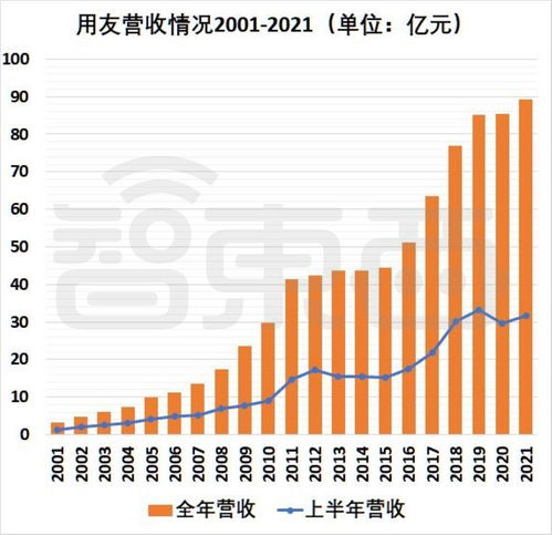 半年虧超2億元，國內SaaS冠軍突然不再賺錢的背后邏輯